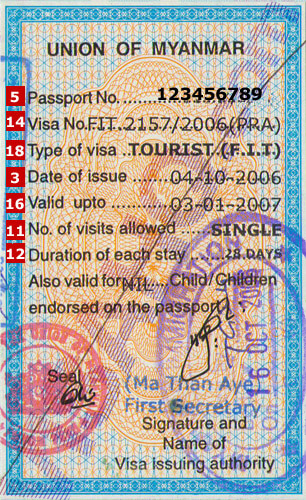 Visa de Myanmar