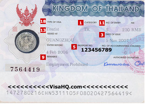 Visa de Tailandia